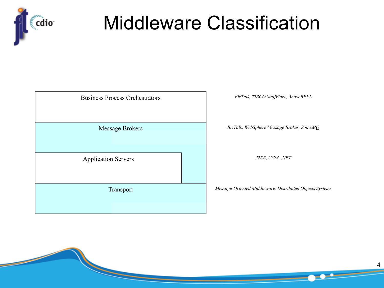 Bài giảng Kiến trúc phần mềm - Chương: Middleware - Trần Minh Triết trang 4