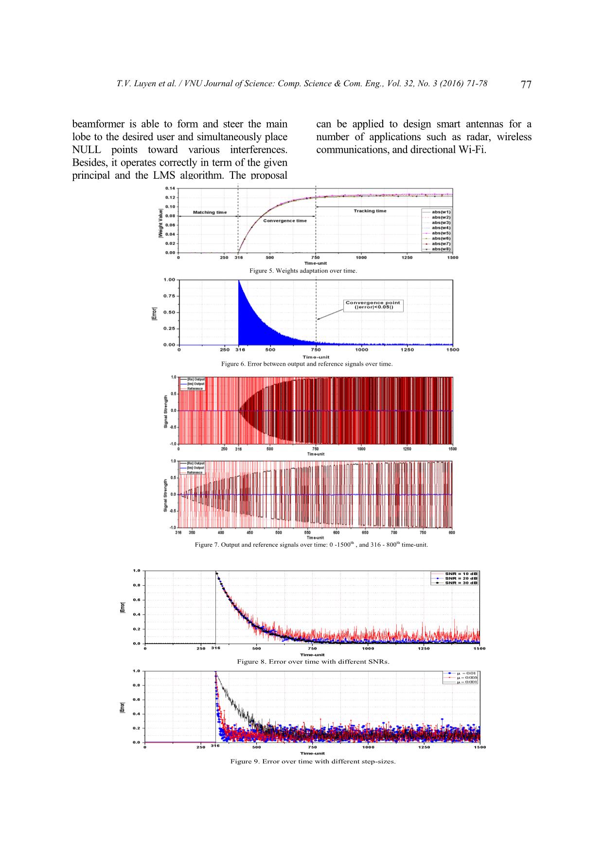 Design of LMS based adaptive beamformer for ULA antennas trang 7