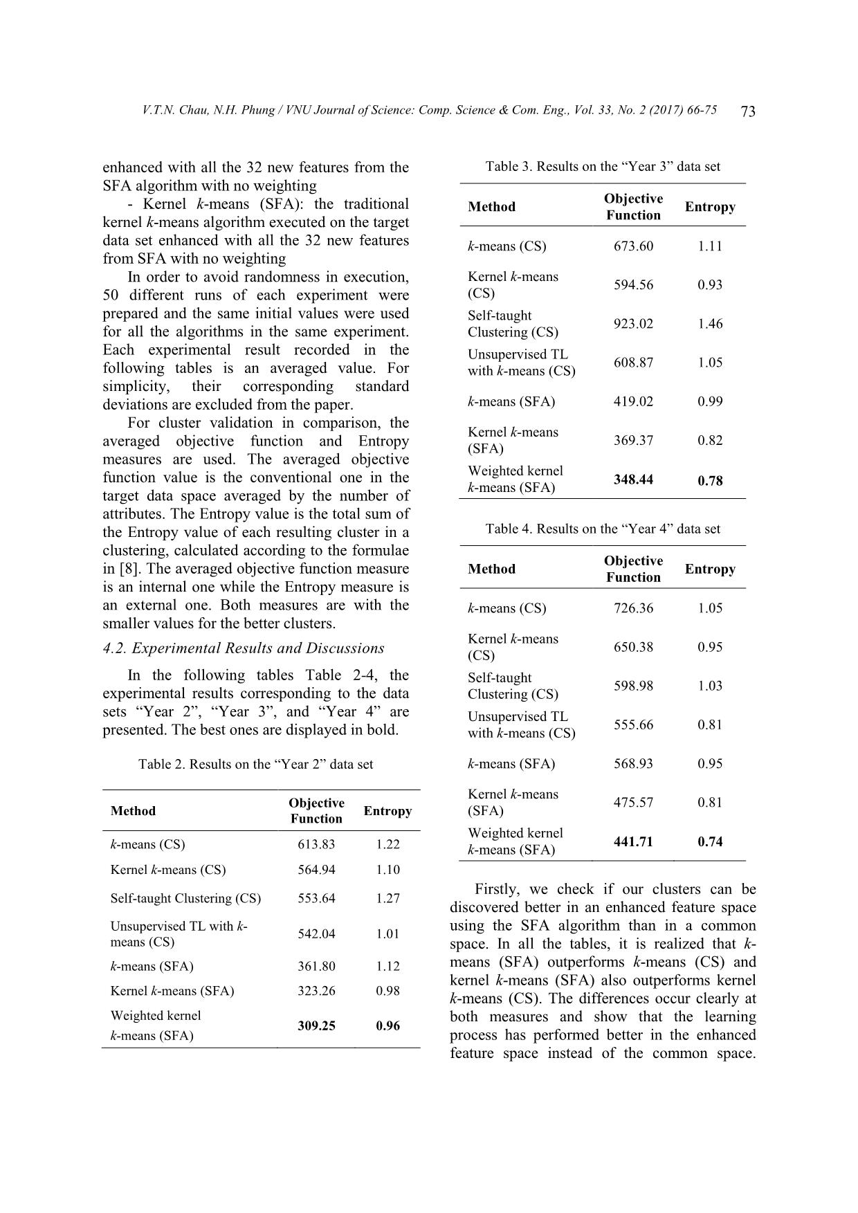 Educational data clustering in a weighted feature space using kernel K-means and transfer learning algorithms trang 8