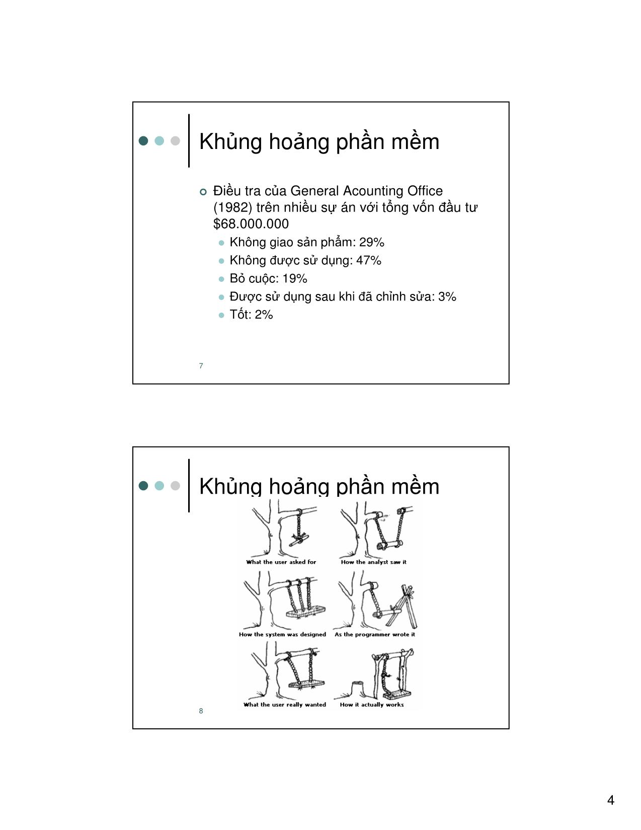 Bài giảng Nhập môn công nghệ phần mềm - Chương 1: Giới thiệu công nghệ phần mềm - Nguyễn Thanh Bình trang 4