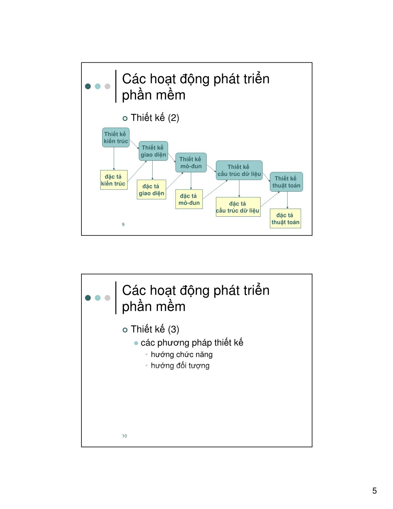 Bài giảng Nhập môn công nghệ phần mềm - Chương 2: Mô hình phát triển - Nguyễn Thanh Bình trang 5