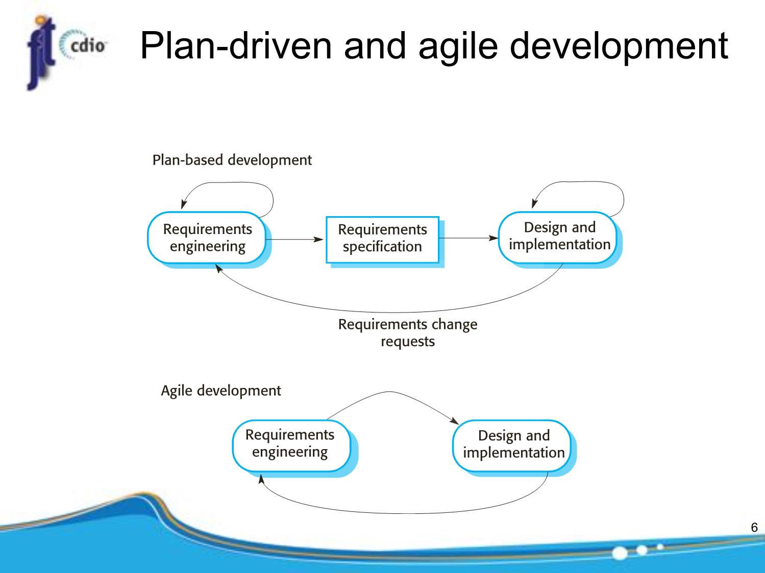 Bài giảng Introduction to Software Engineering - Week 10: Agile software development - Nguyễn Thị Minh Tuyền trang 6