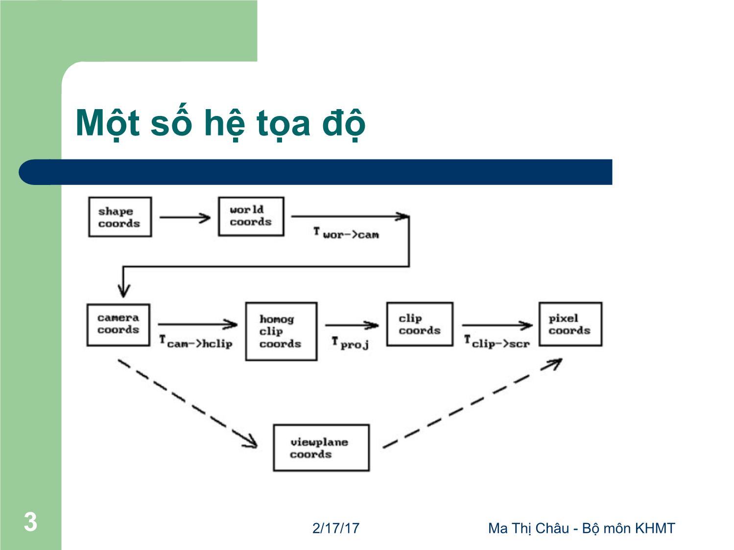 Bài giảng Đồ họa máy tính - Bài: Phép chiếu - Ma Thị Châu trang 3