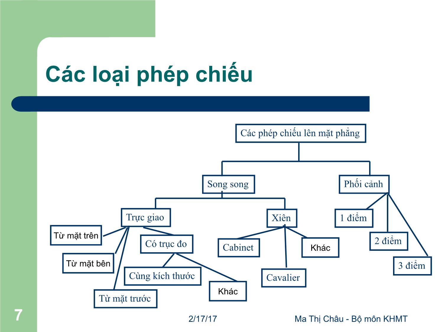 Bài giảng Đồ họa máy tính - Bài: Phép chiếu - Ma Thị Châu trang 7