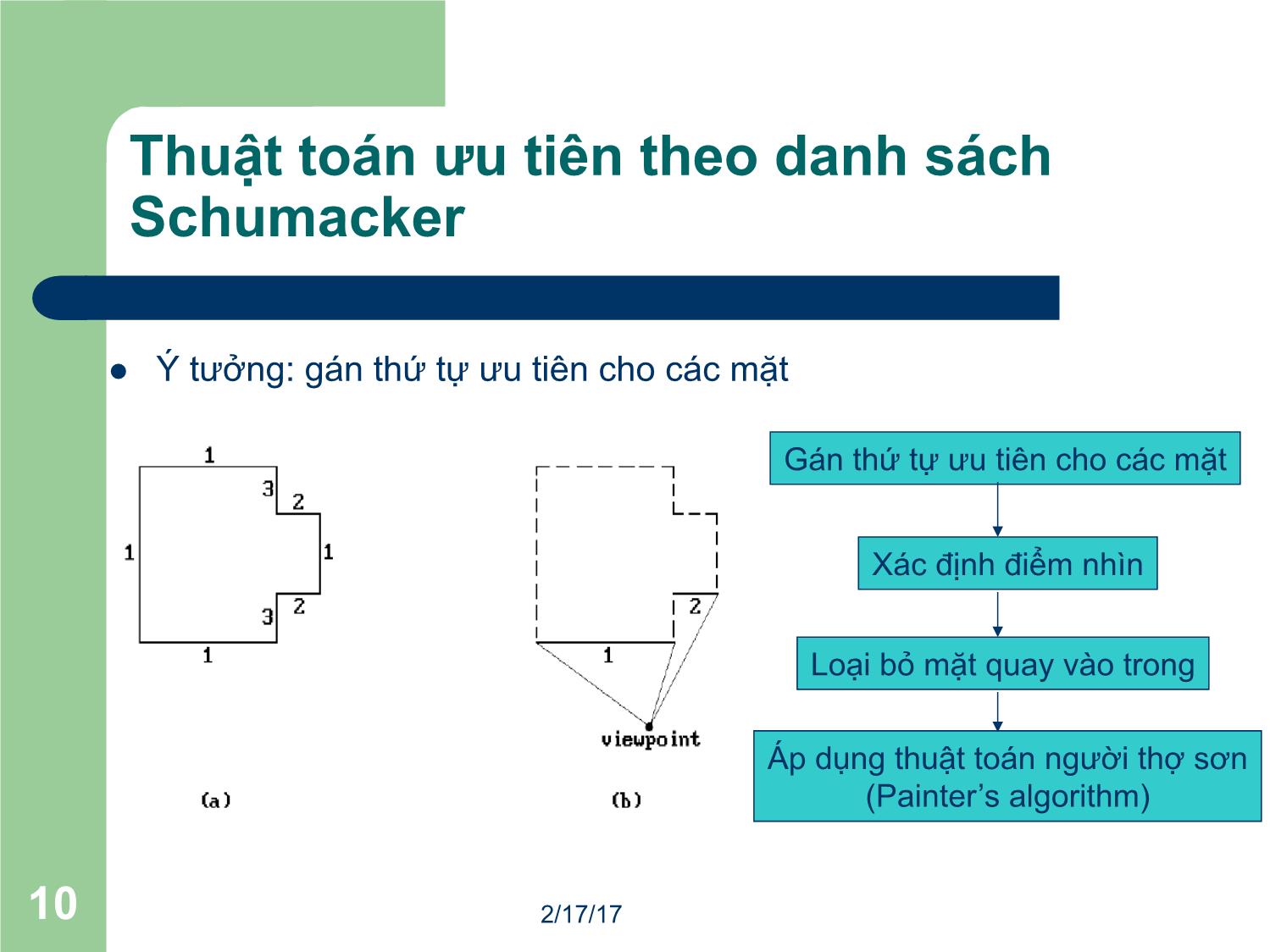 Bài giảng Đồ họa máy tính - Bài: Xác định mặt hiện (Visible surface determination) - Ma Thị Châu trang 10