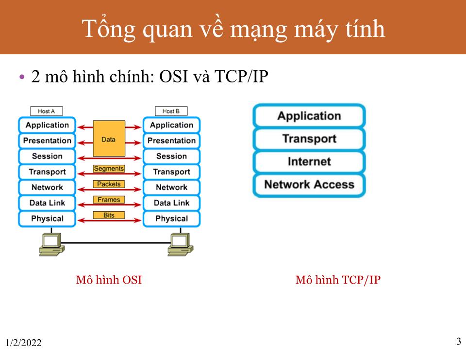 Đồ án Ứng dụng OPENVPN trong bảo mật hệ thống mạng cho doanh nghiệp - Lê Long Bảo trang 3