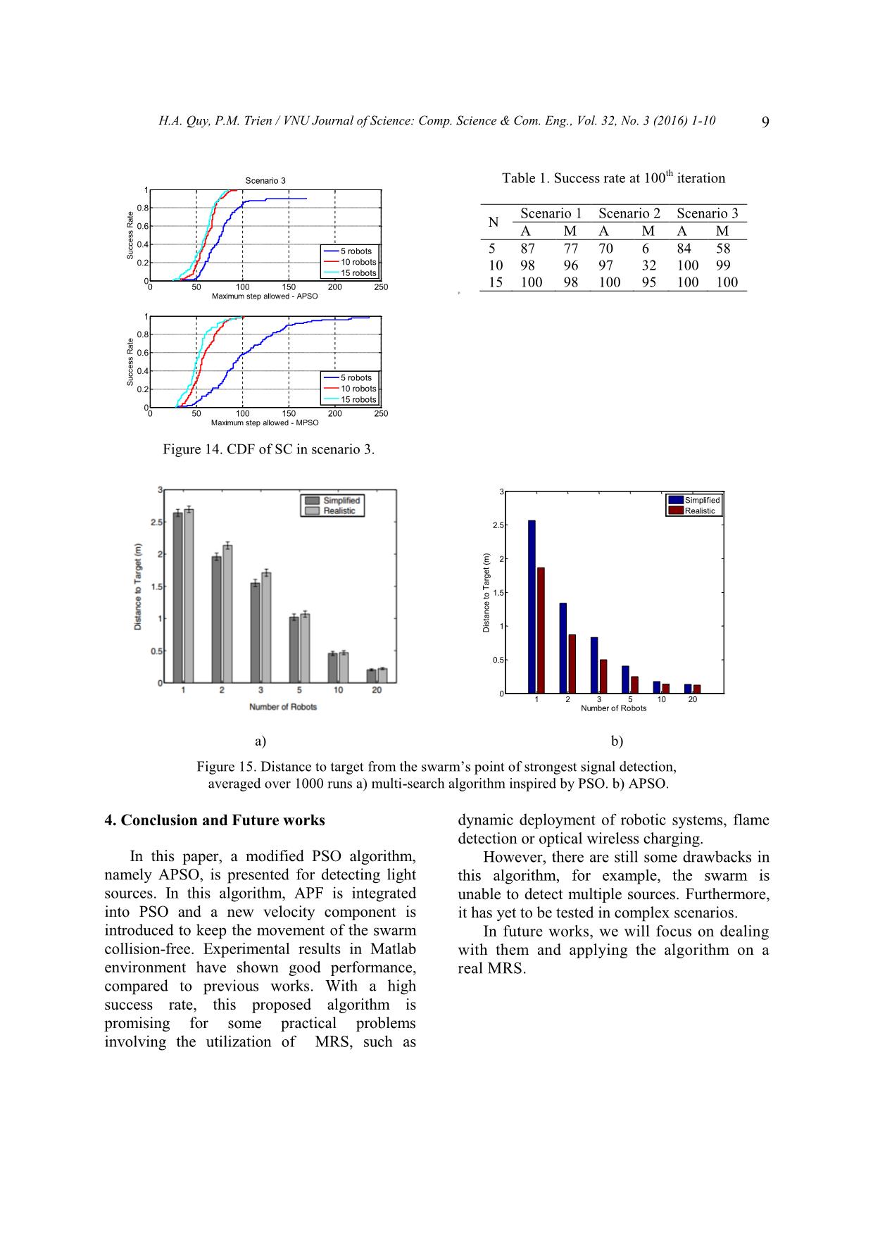 Swarm optimization approach for light source detection by multi - Robot system trang 9