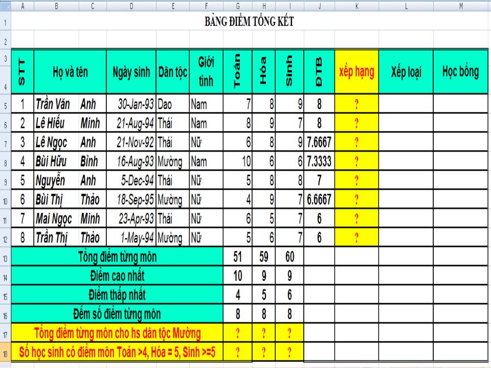 Bài giảng Bảng tính điện tử MS Excel - Nội dung 3: Tính toán trong bảng. Các hàm mẫu trong Excel (Tiết 2) - Ngô Thùy Linh trang 3