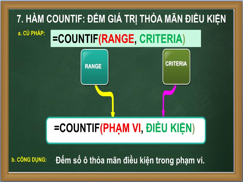 Bài giảng Bảng tính điện tử MS Excel - Nội dung 3: Tính toán trong bảng. Các hàm mẫu trong Excel (Tiết 2) - Ngô Thùy Linh trang 8