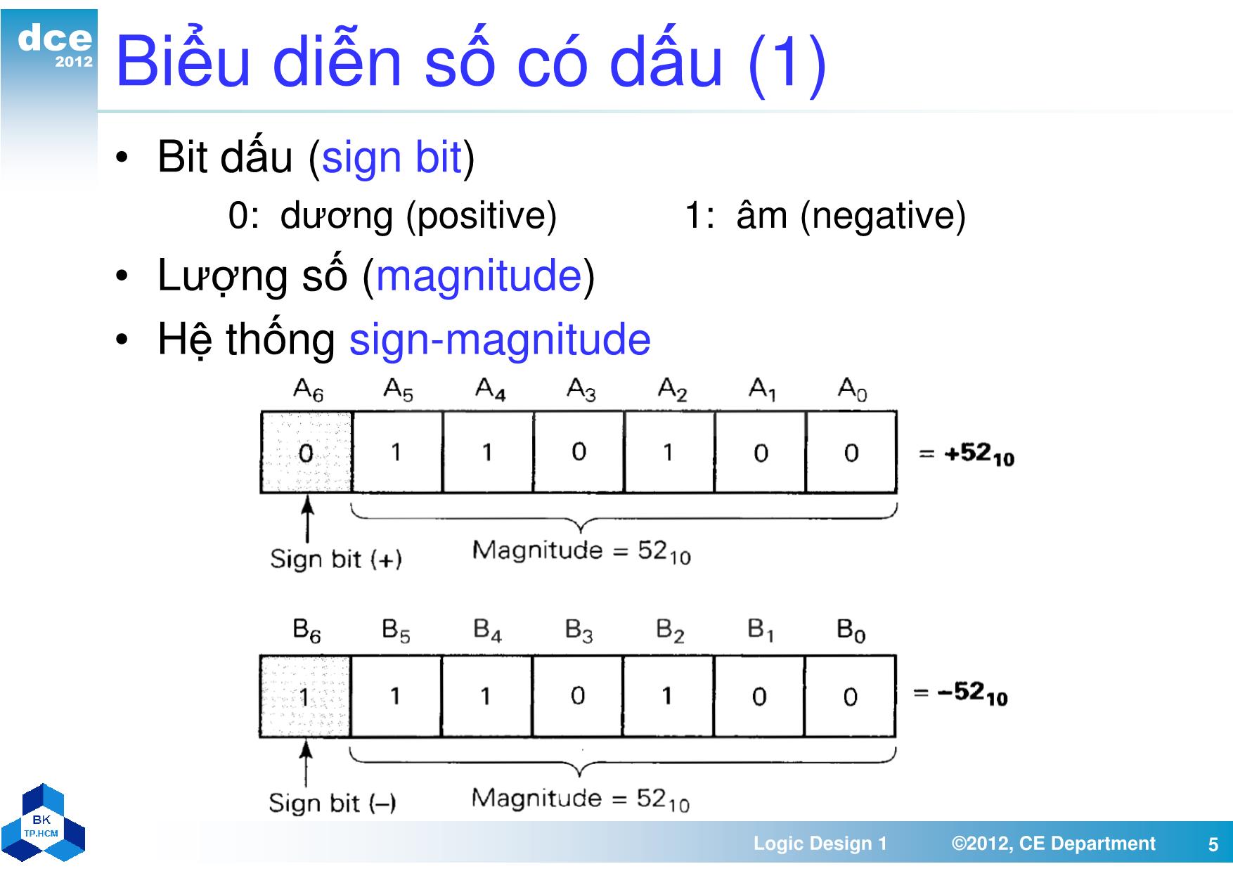 Bài giảng thiết kế luận lý 1 - Chương 5, Phần 1: Các phép toán và mạch số học trang 5