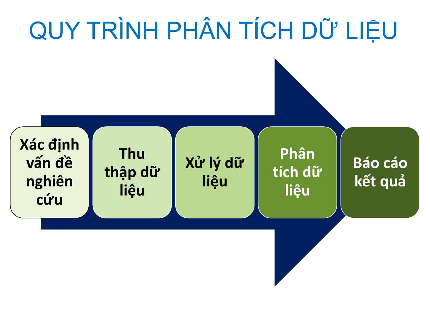 Bài giảng Tin học ứng dụng - Chương 5: Ứng dụng công cụ phân tích dữ liệu trang 6