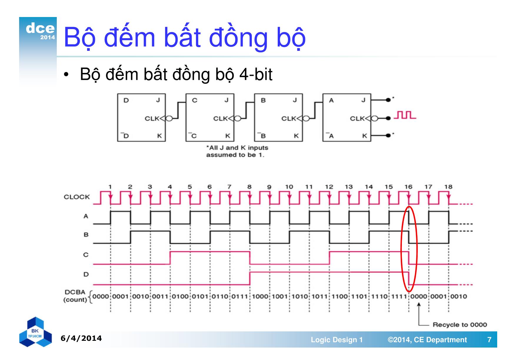 Bài giảng thiết kế luận lý 1 - Chương 6: Bộ đếm và thanh ghi trang 7