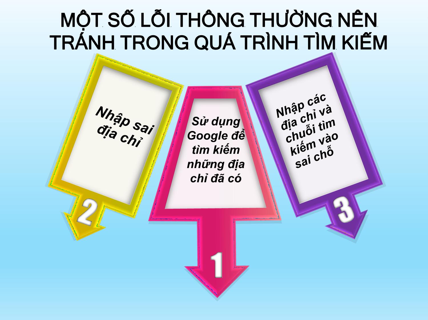 Bài giảng Tìm kiếm thông tin y tế - Trần Thị Bích Phương trang 3