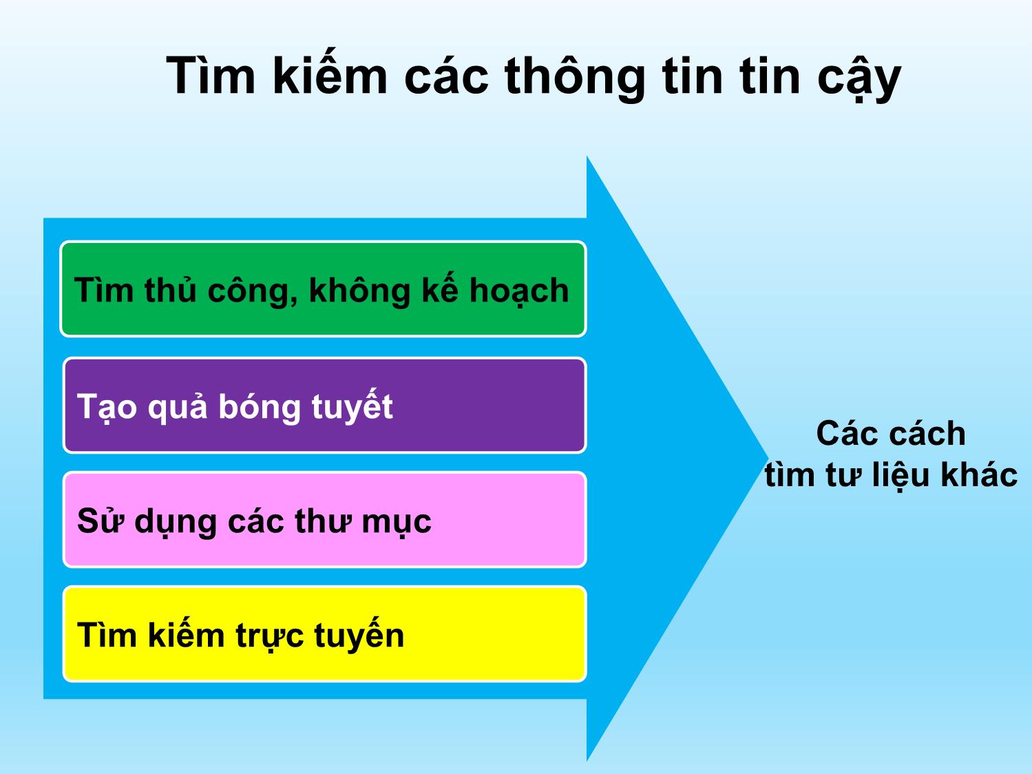 Bài giảng Tìm kiếm thông tin y tế - Trần Thị Bích Phương trang 6