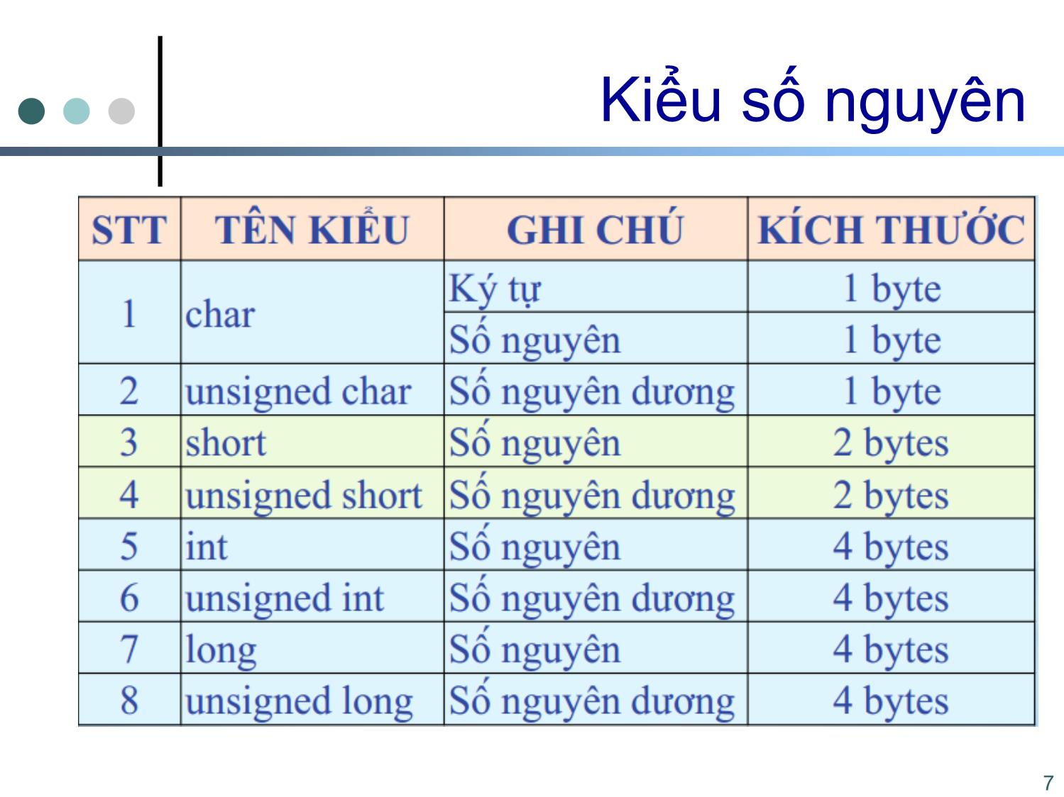 Bài giảng Tin học cơ sở 2 - Chương 1: Một số khái niệm cơ bản - Nguyễn Ngọc Duy trang 7