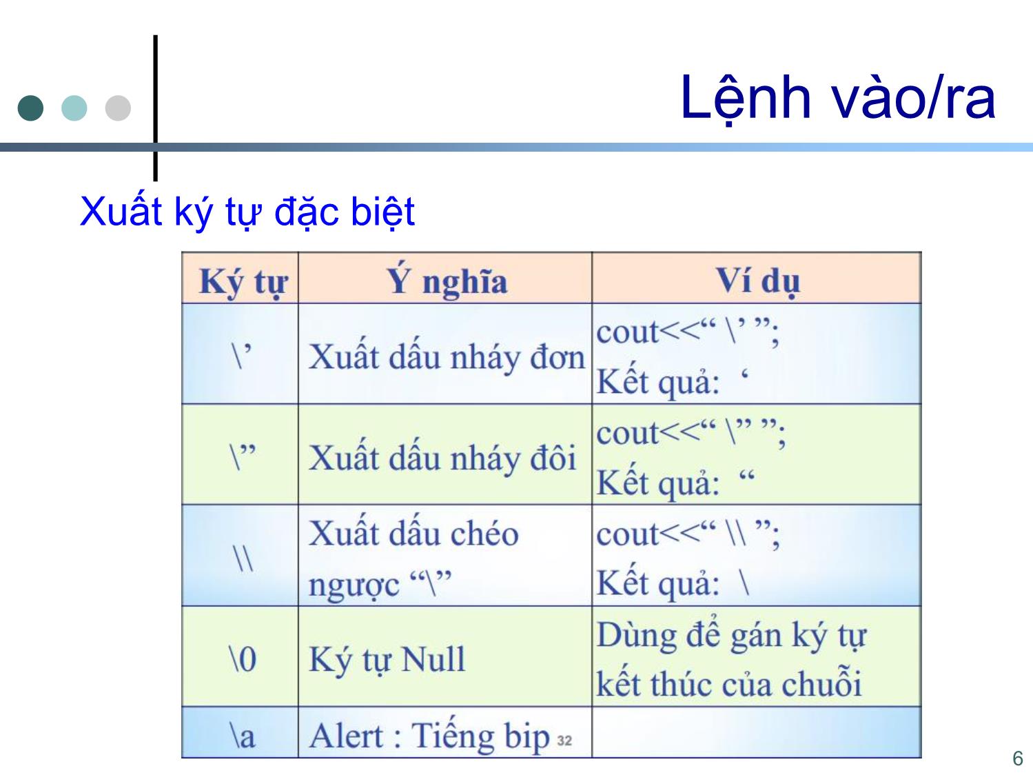 Bài giảng Tin học cơ sở 2 - Chương 2: Các lệnh vào ra và các lệnh điều khiển - Nguyễn Ngọc Duy trang 6