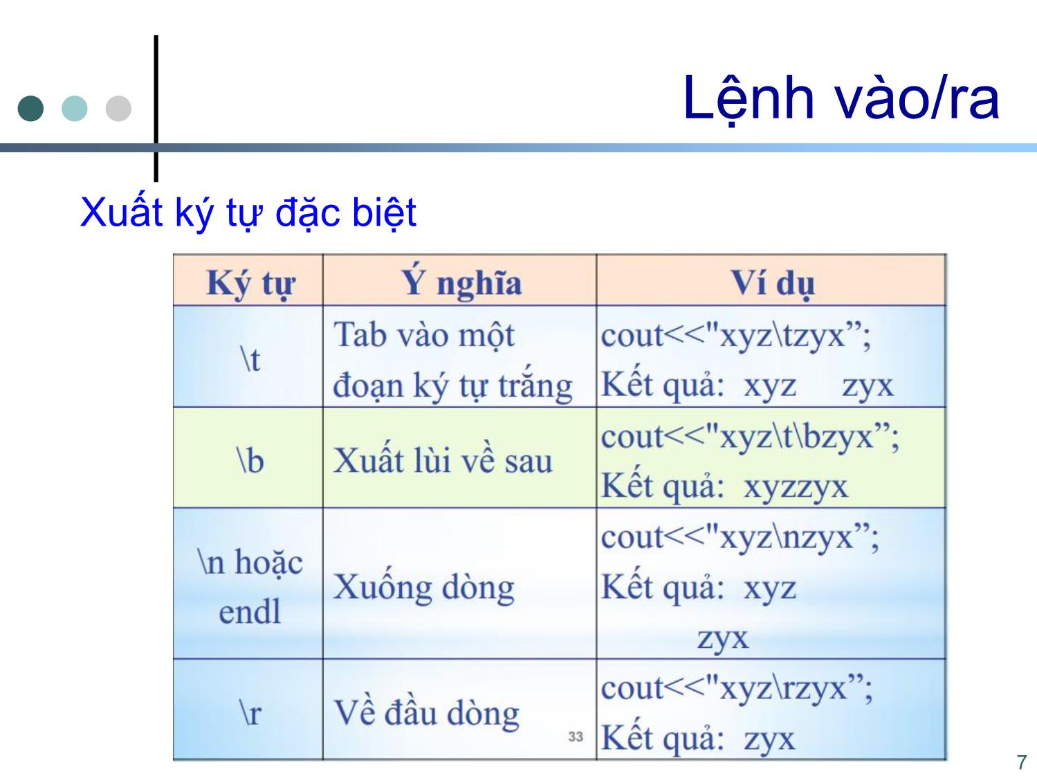 Bài giảng Tin học cơ sở 2 - Chương 2: Các lệnh vào ra và các lệnh điều khiển - Nguyễn Ngọc Duy trang 7