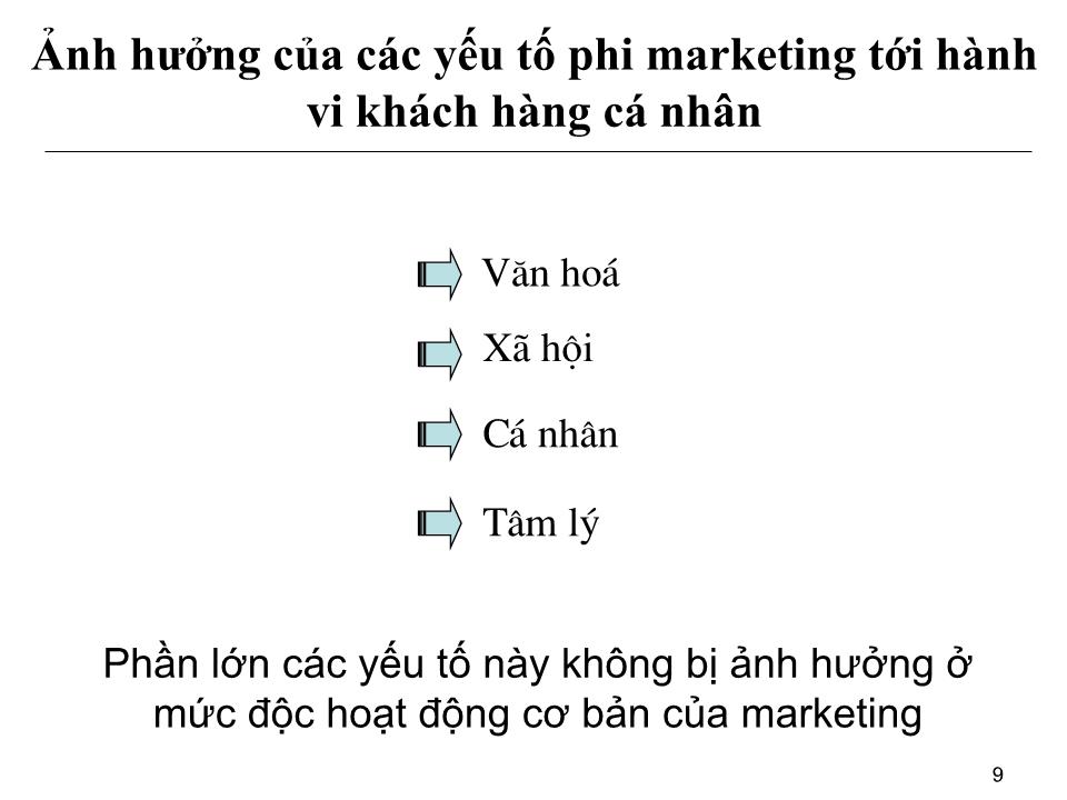 Bài giảng Hành vi khách hàng cá nhân - Hành vi mua và hành vi sử dụng trang 9