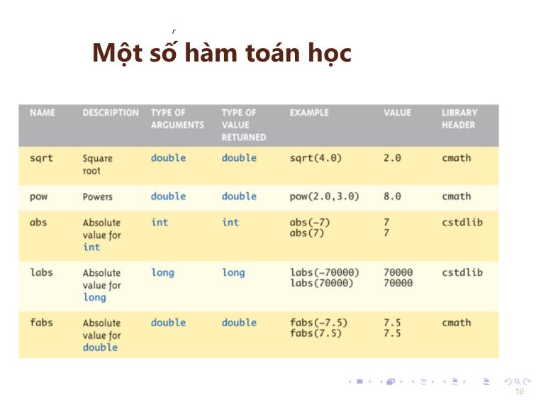 Bài giảng Tin học đại cương - Bài 5: Chương trình con - Nguyễn Thị Phương Thảo trang 7