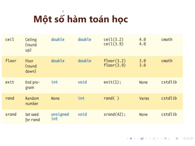 Bài giảng Tin học đại cương - Bài 5: Chương trình con - Nguyễn Thị Phương Thảo trang 8