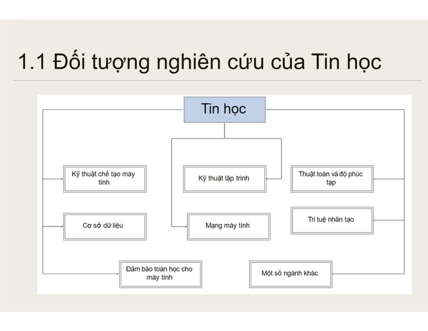 Bài giảng Tin học đại cương - Chương 1: Tổng quan về máy tính - Nguyễn Lê Minh trang 6