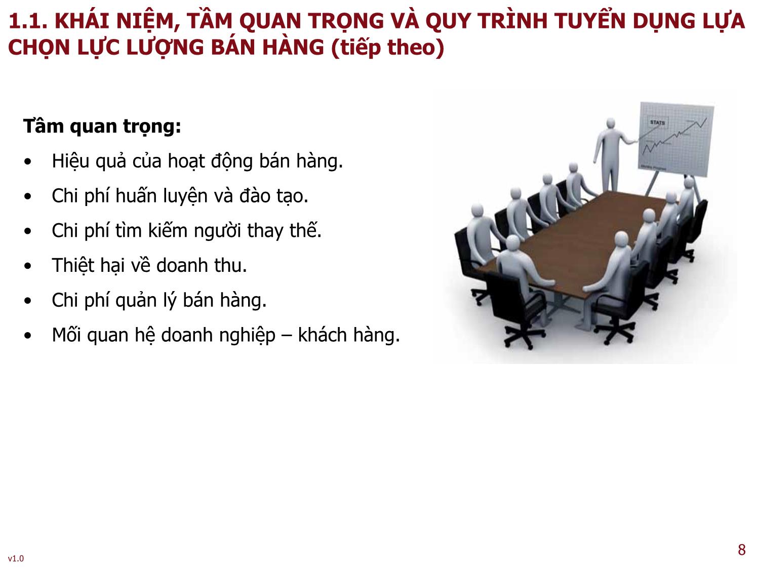 Bài giảng Quản trị bán hàng - Bài 4: Tuyển chọn và huấn luyện lực lượng bán hàng - Nguyễn Thu Lan trang 8