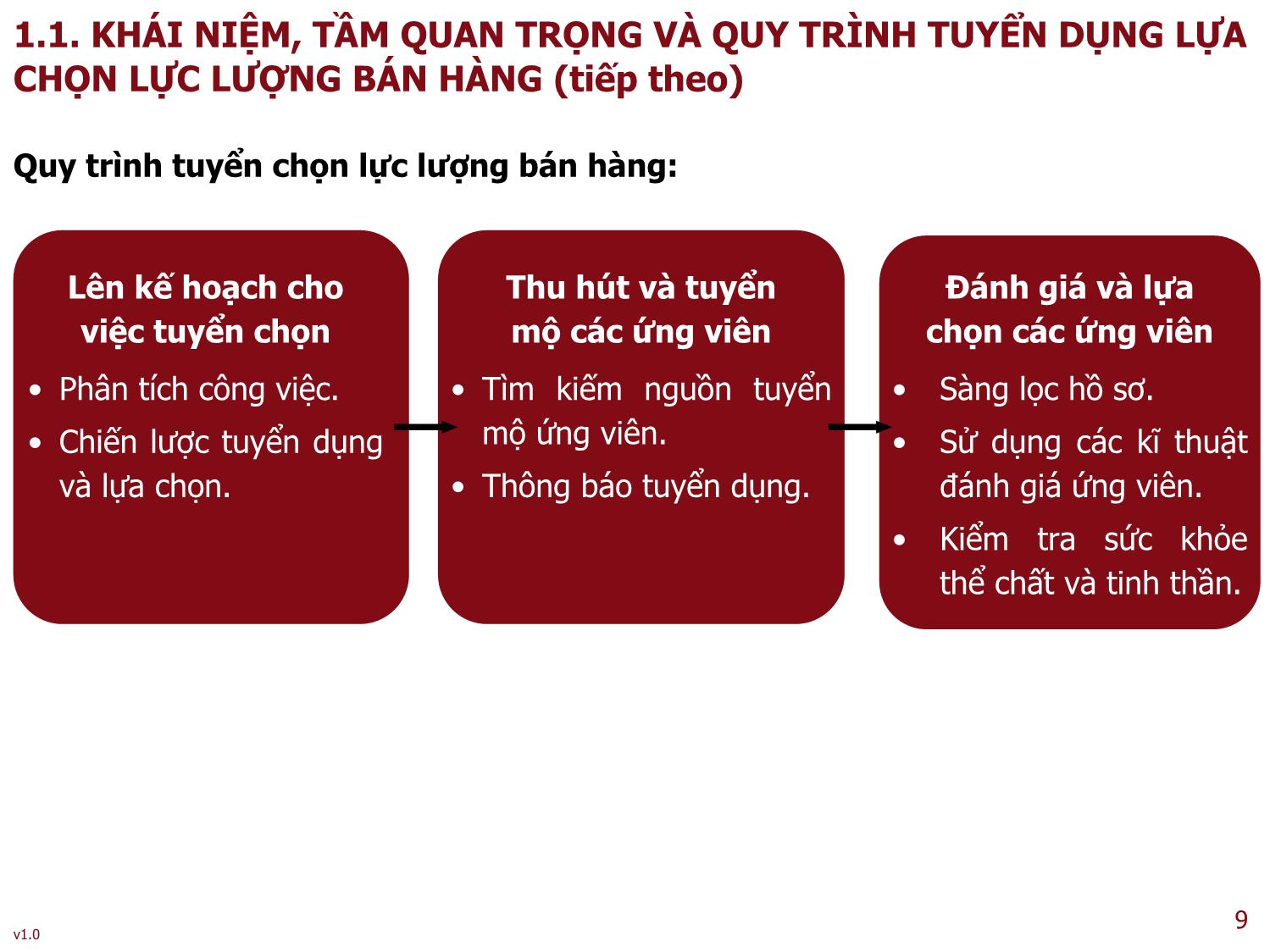 Bài giảng Quản trị bán hàng - Bài 4: Tuyển chọn và huấn luyện lực lượng bán hàng - Nguyễn Thu Lan trang 9