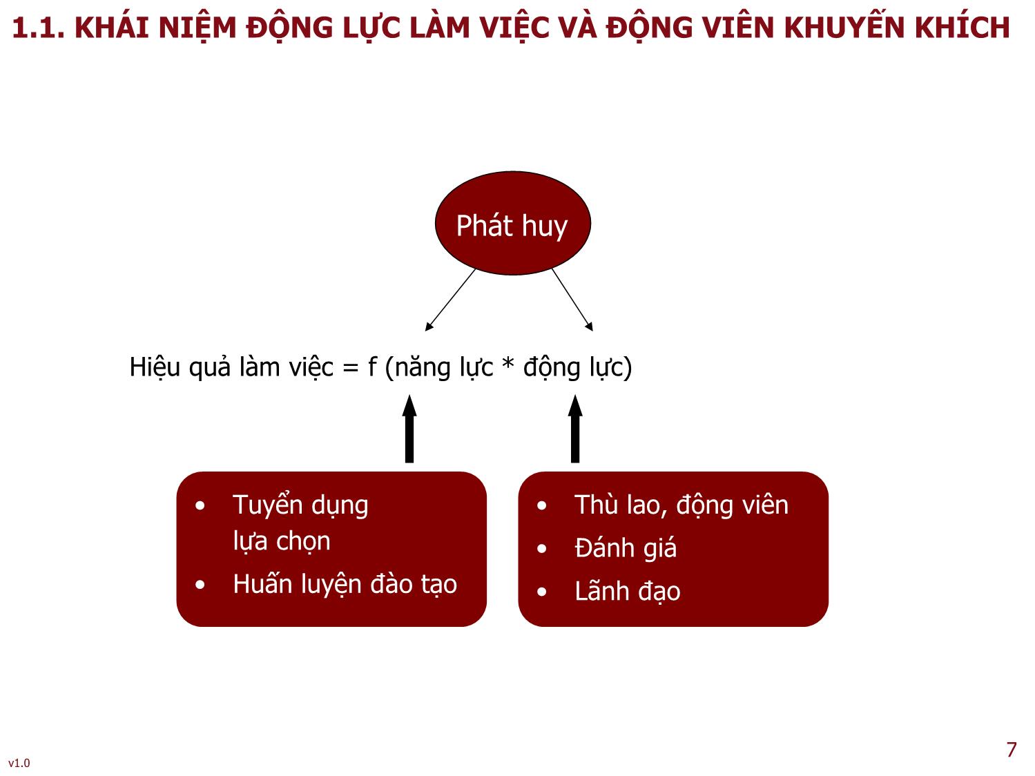 Bài giảng Quản trị bán hàng - Bài 6: Thù lao và động viên khuyến khích lực lượng bán hàng - Nguyễn Thu Lan trang 7