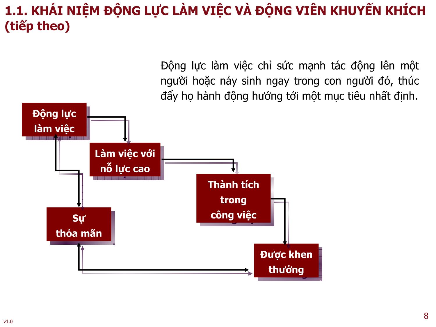 Bài giảng Quản trị bán hàng - Bài 6: Thù lao và động viên khuyến khích lực lượng bán hàng - Nguyễn Thu Lan trang 8