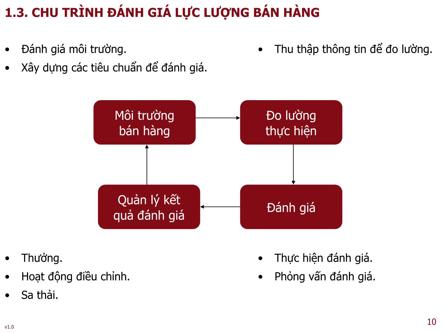 Bài giảng Quản trị bán hàng - Bài 7: Đánh giá lực lượng bán hàng - Nguyễn Thu Lan trang 10