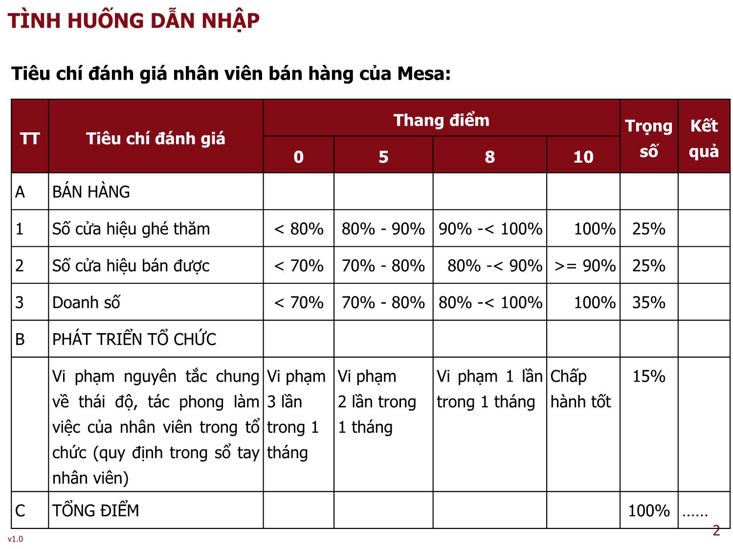 Bài giảng Quản trị bán hàng - Bài 7: Đánh giá lực lượng bán hàng - Nguyễn Thu Lan trang 2