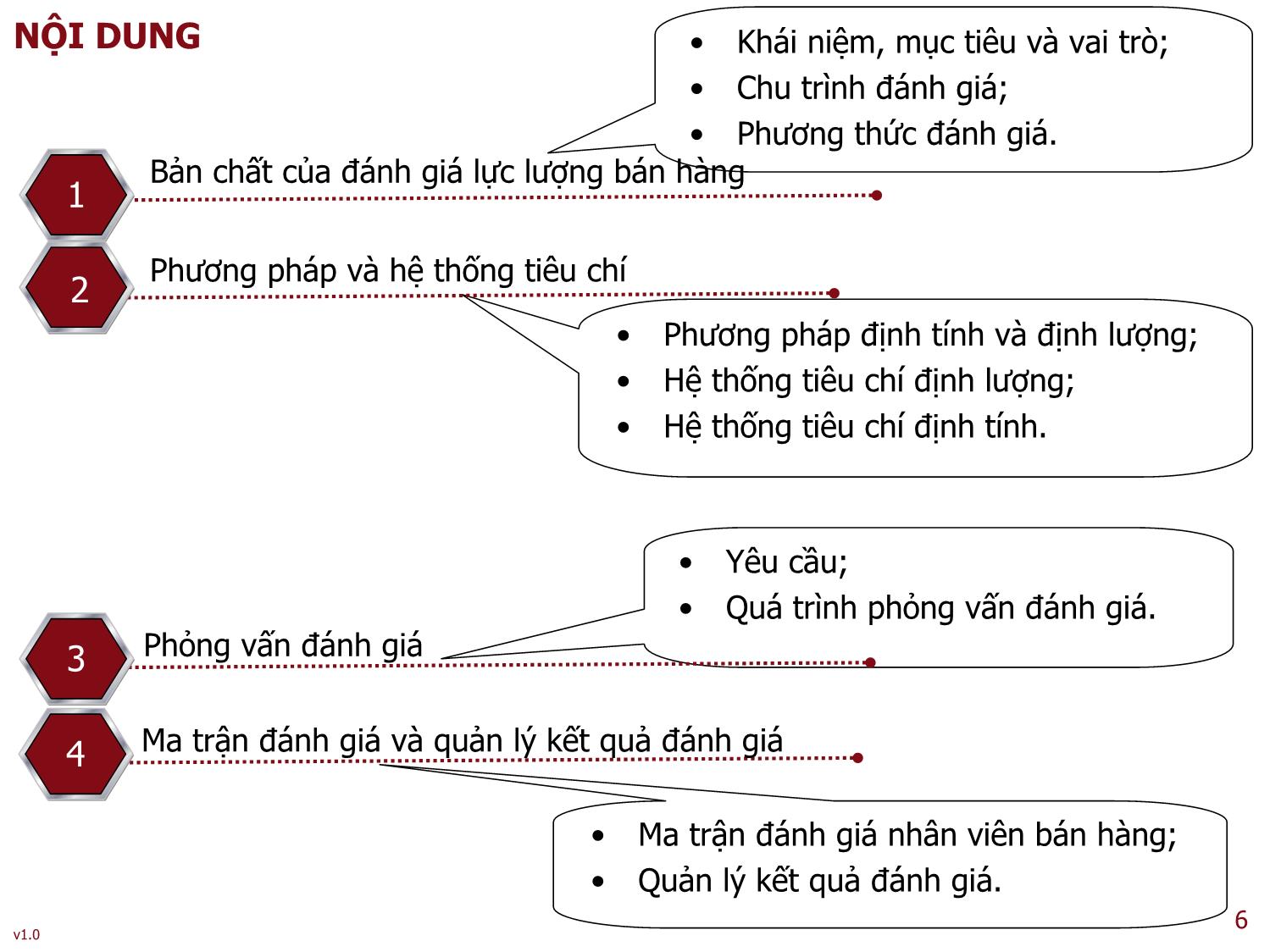 Bài giảng Quản trị bán hàng - Bài 7: Đánh giá lực lượng bán hàng - Nguyễn Thu Lan trang 6