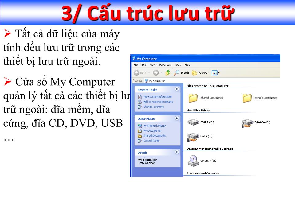 Bài giảng Tin học đại cương - Chương 2: Sử dụng hệ điều hành Windows XP - Nguyễn Quang Tuyến trang 4