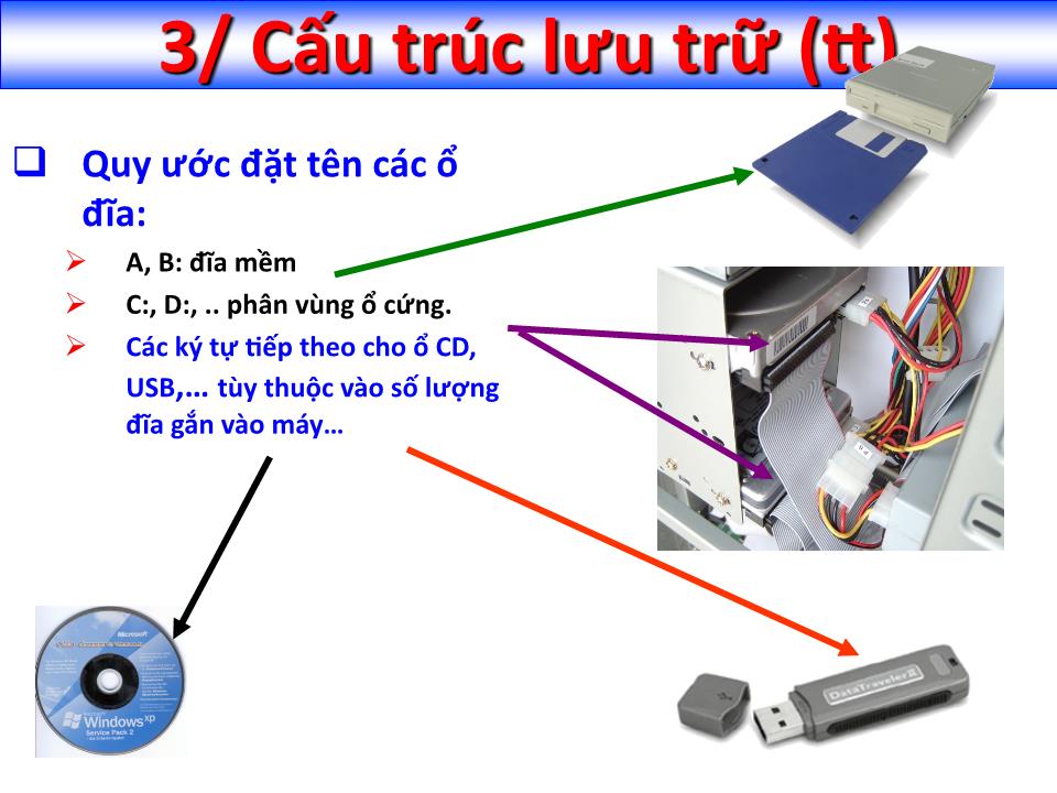 Bài giảng Tin học đại cương - Chương 2: Sử dụng hệ điều hành Windows XP - Nguyễn Quang Tuyến trang 5