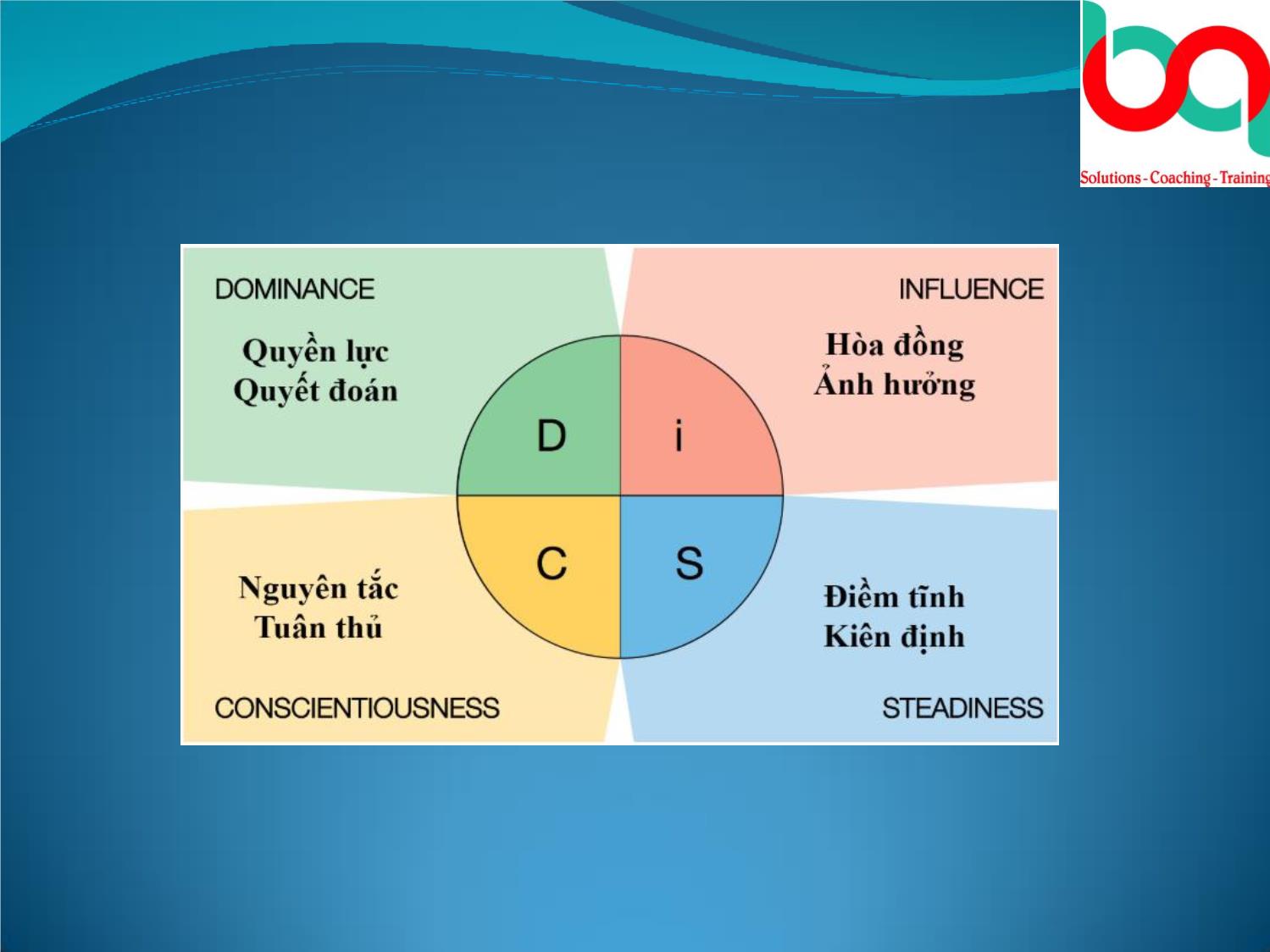 Bài giảng Kỹ năng bán hàng chuyên nghiệp - Nguyễn Bảo Ngọc trang 2