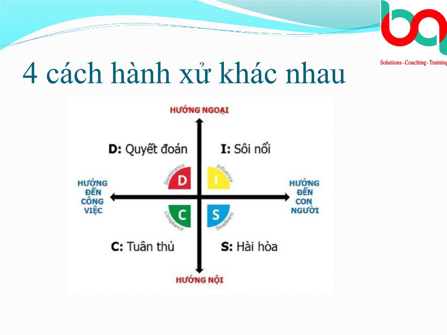 Bài giảng Kỹ năng bán hàng chuyên nghiệp - Nguyễn Bảo Ngọc trang 4