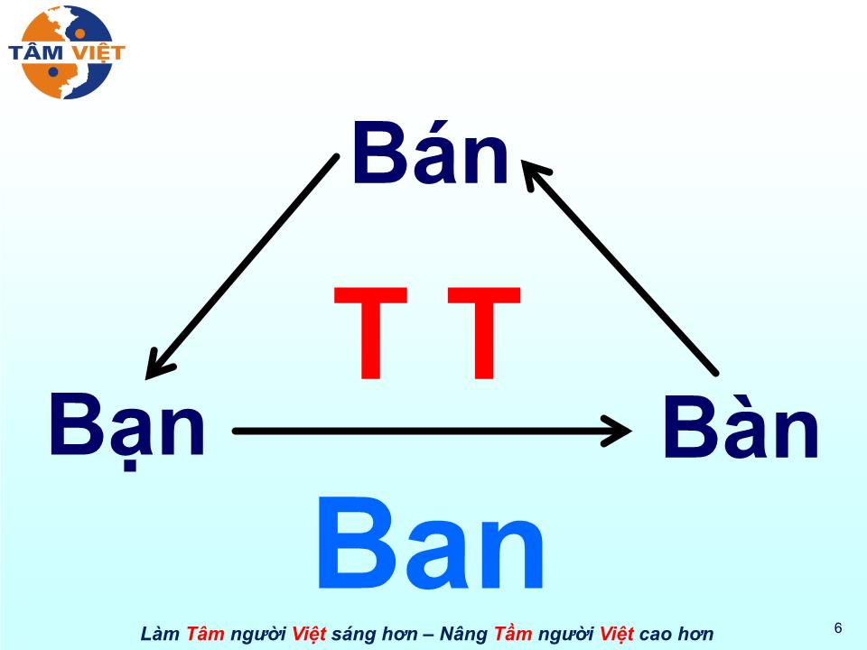 Bài giảng Kỹ năng bán hàng đa cấp trang 6