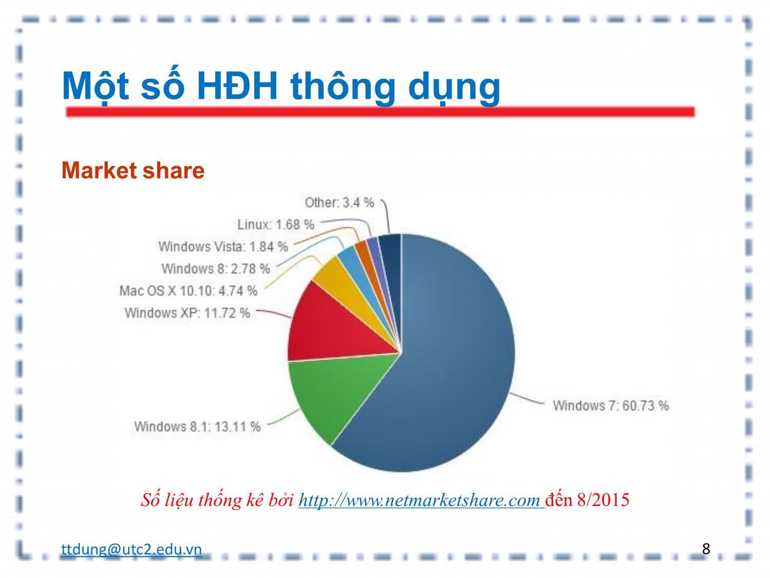 Bài giảng Tin học đại cương - Chương 2: Hệ điều hành và mạng - Trần Thị Dung trang 8