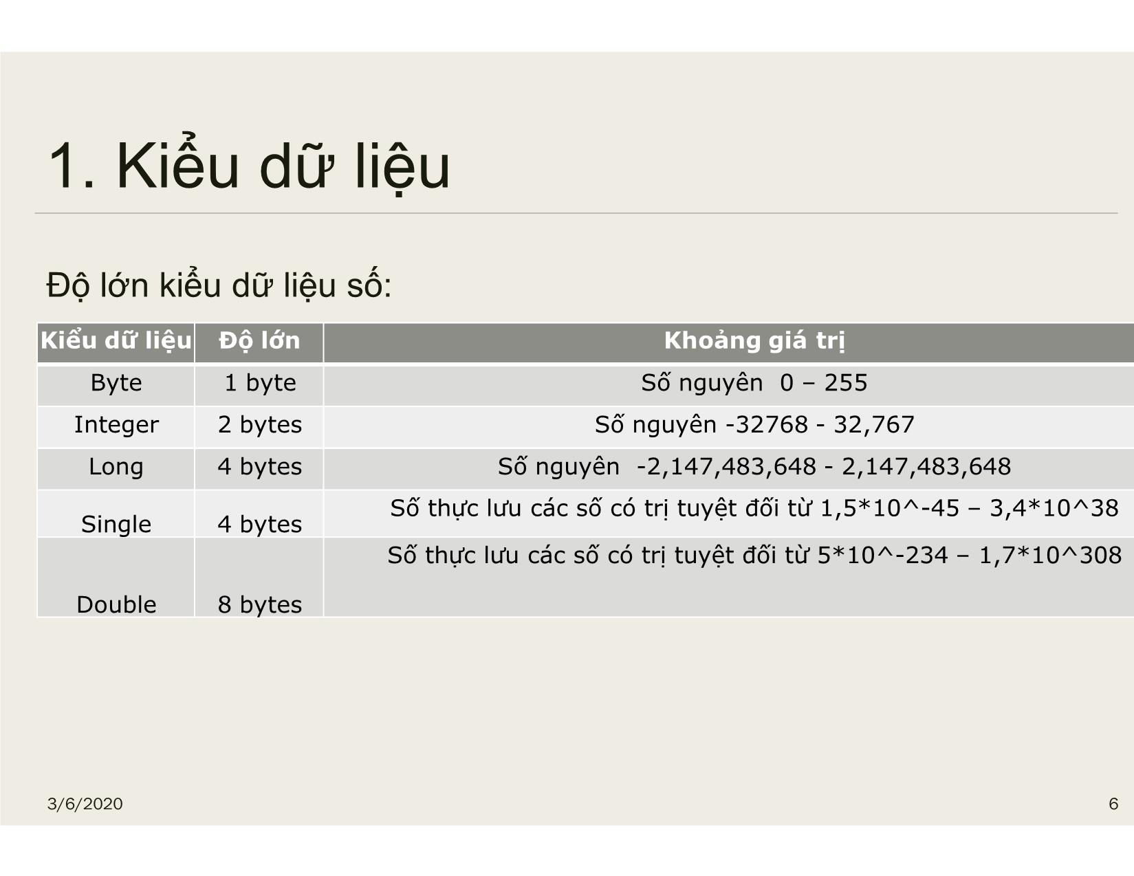 Bài giảng Tin học đại cương - Chương 7: Kiểu dữ liệu, hằng, biến - Nguyễn Lê Minh trang 6