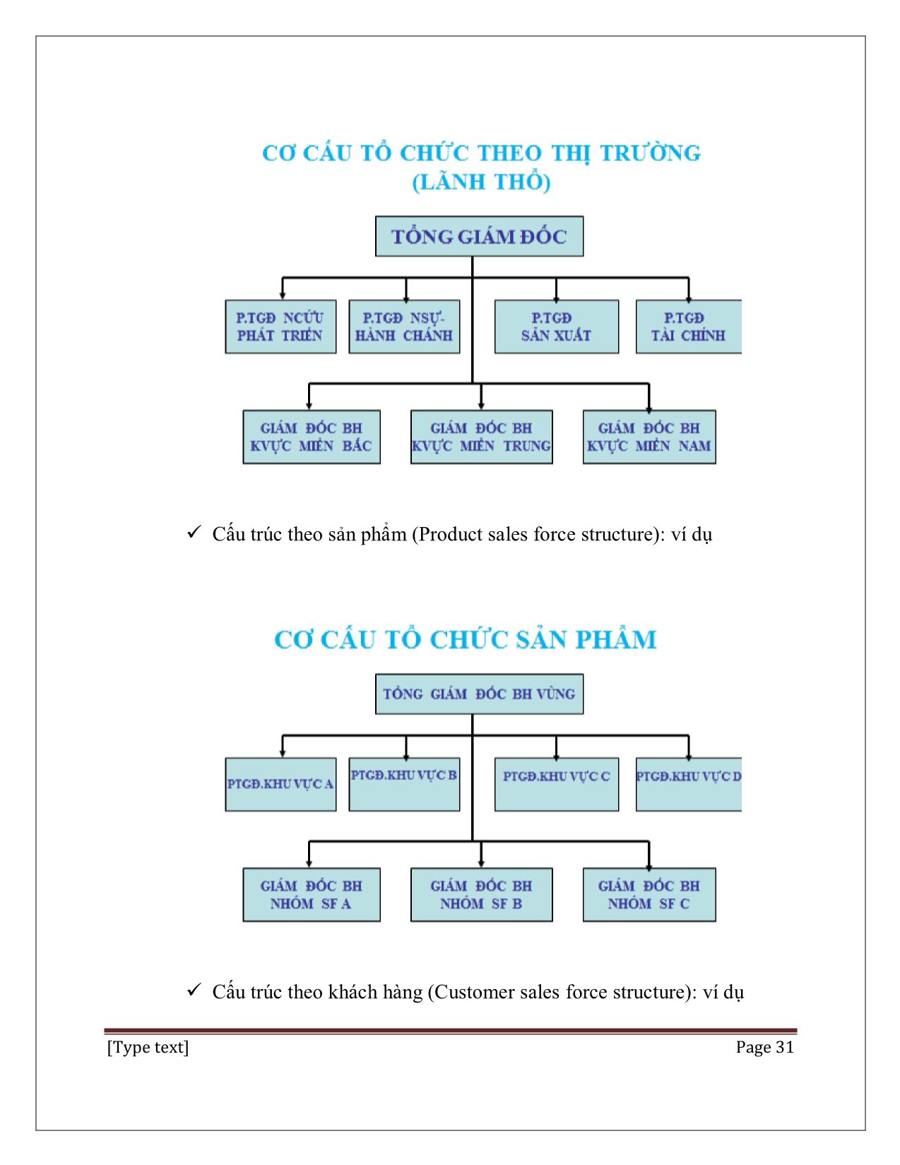 Giáo trình Quản trị bán hàng (Phần 2) trang 3