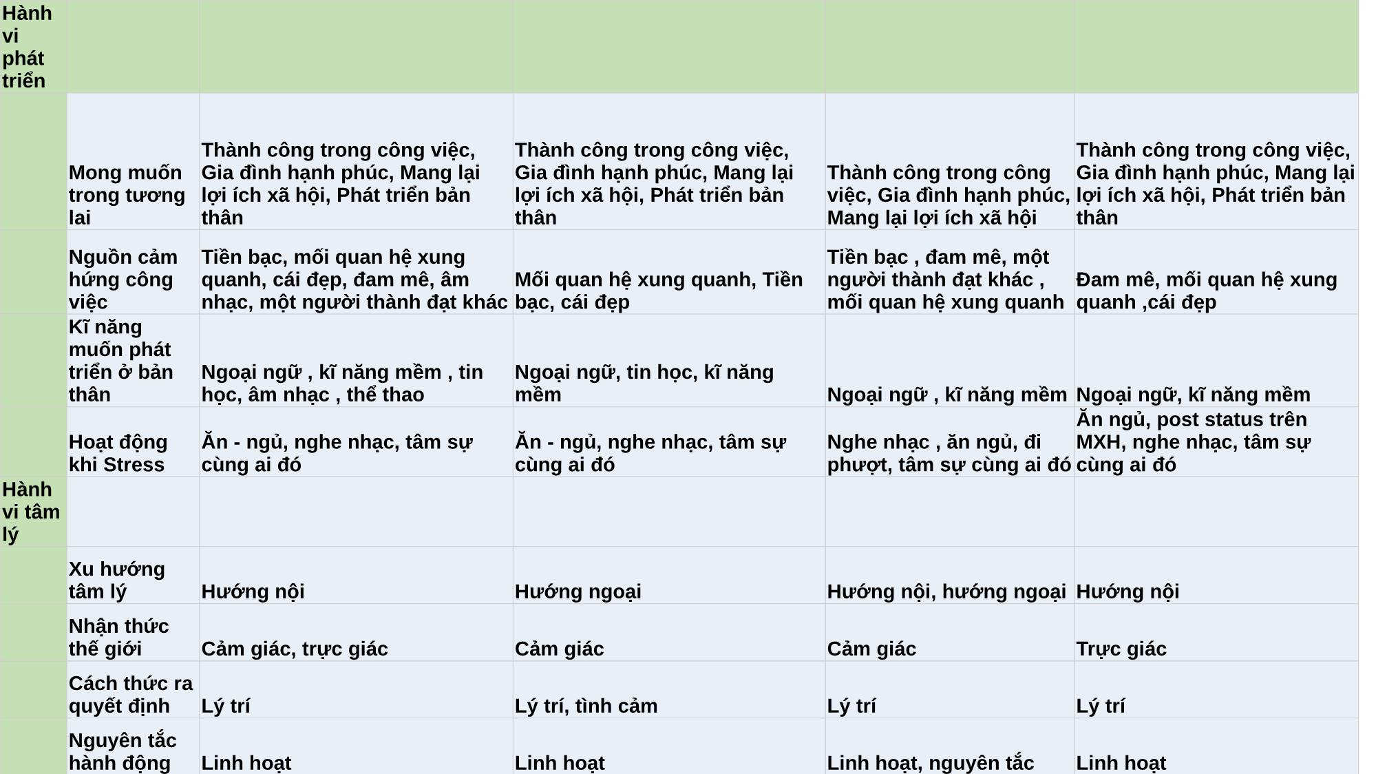 Bài giảng Customer profile trang 4