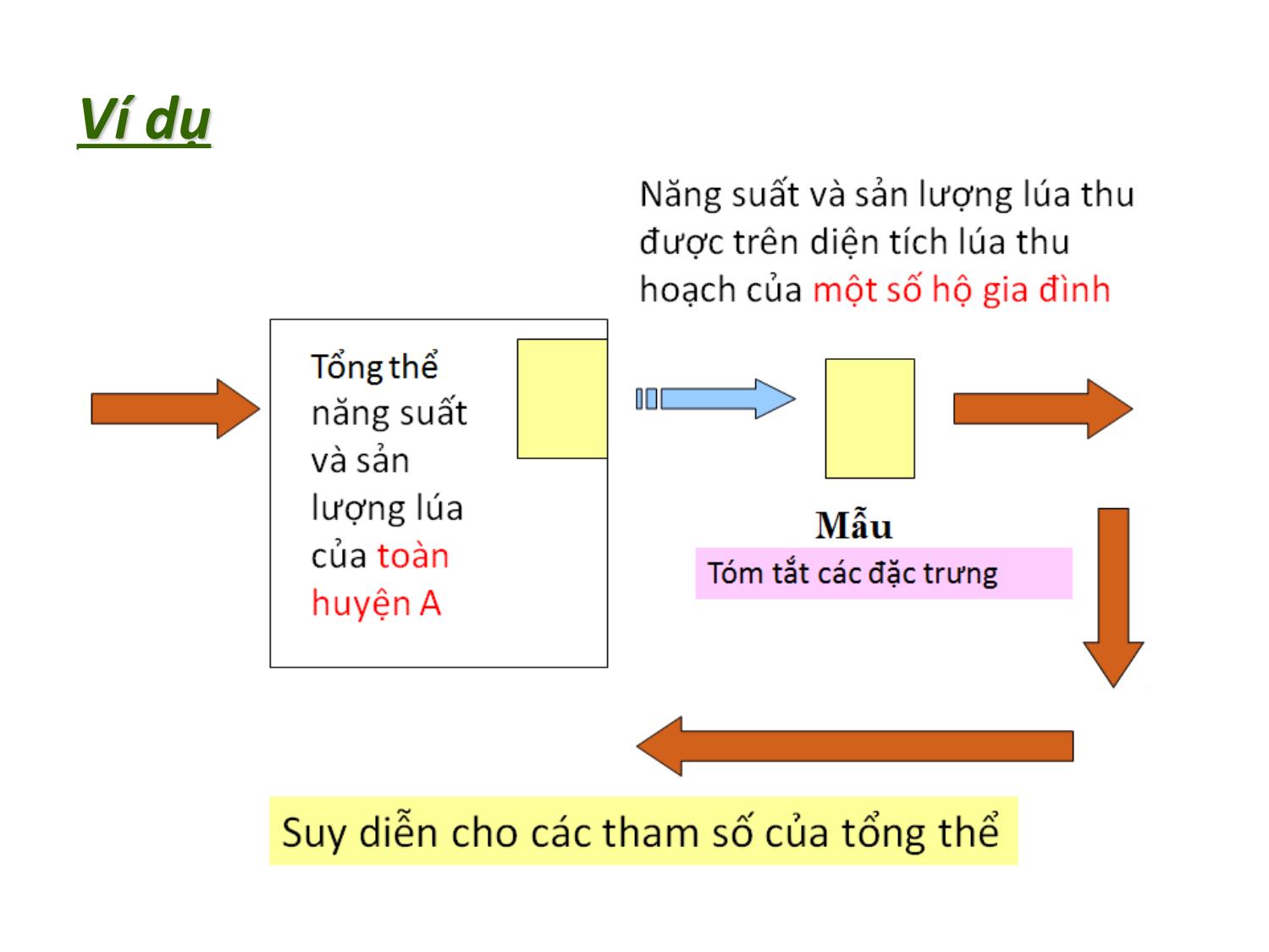 Bài giảng Tin học nhóm ngành Nông-Lâm-Ngư & Môi trường - Chương 5: Xử lý phân tích số liệu thống kê Bằng MS Excel 2010 trang 9