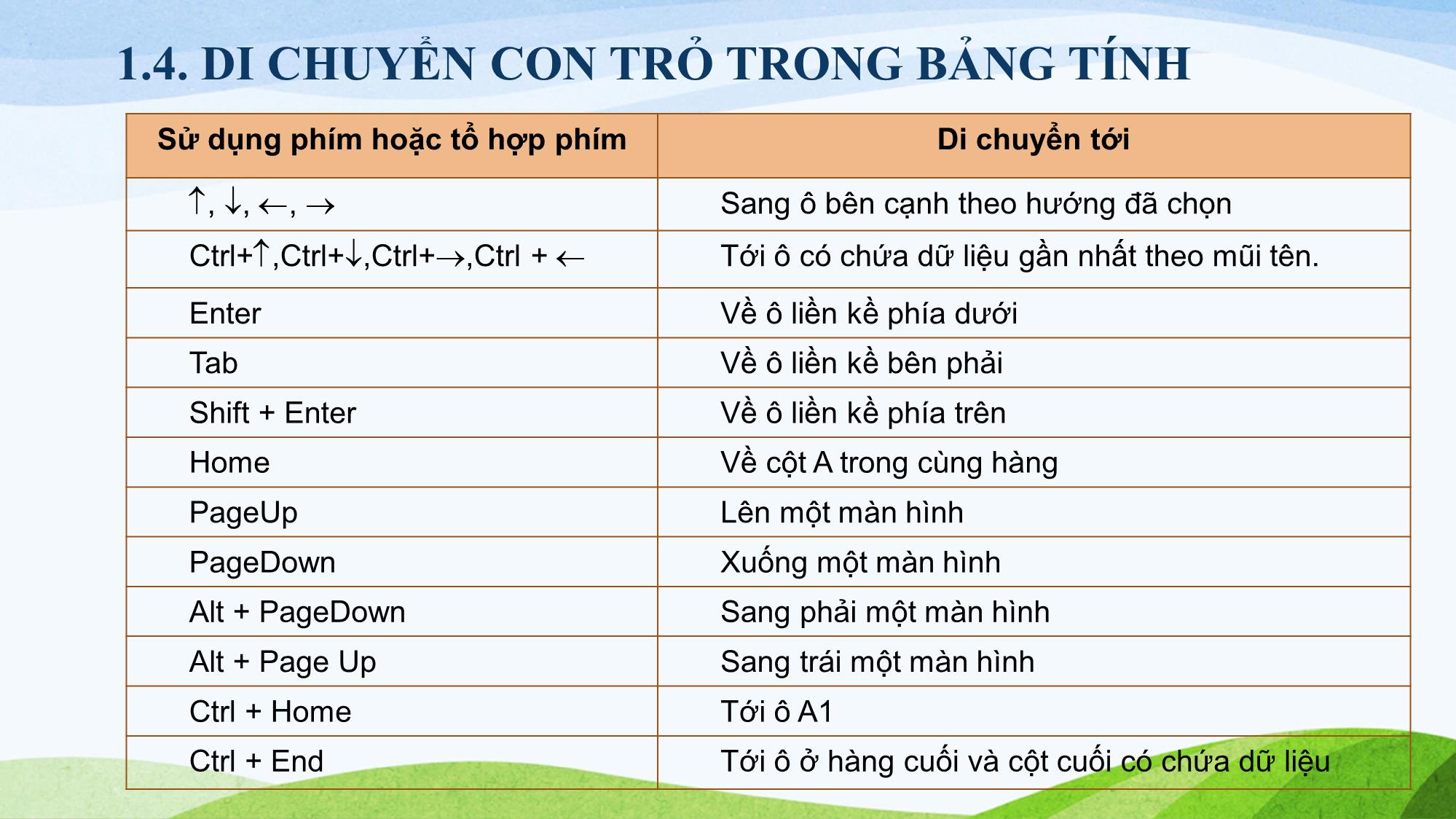 Bài giảng Tin học (Phần 2) - Chương 1: Làm quen với Microsoft Excel 2010 trang 8