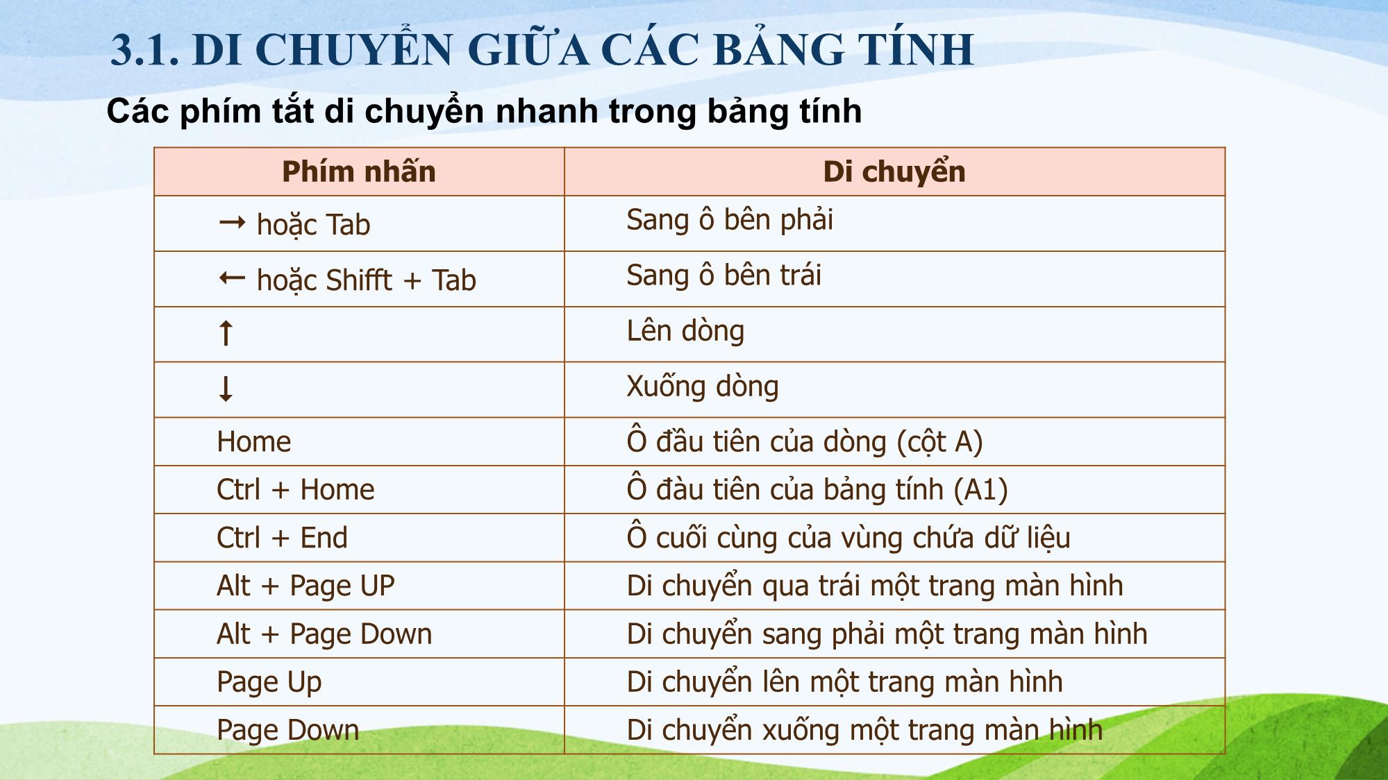 Bài giảng Tin học (Phần 2) - Chương 3: Tổ chức thông tin trên bảng tính trang 3