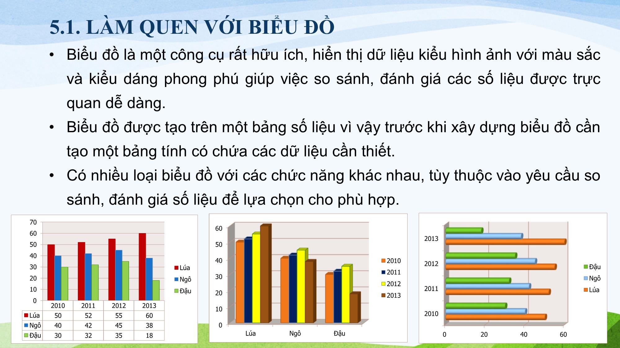 Bài giảng Tin học (Phần 2) - Chương 5: Tạo các biểu đồ trong bảng tính trang 2