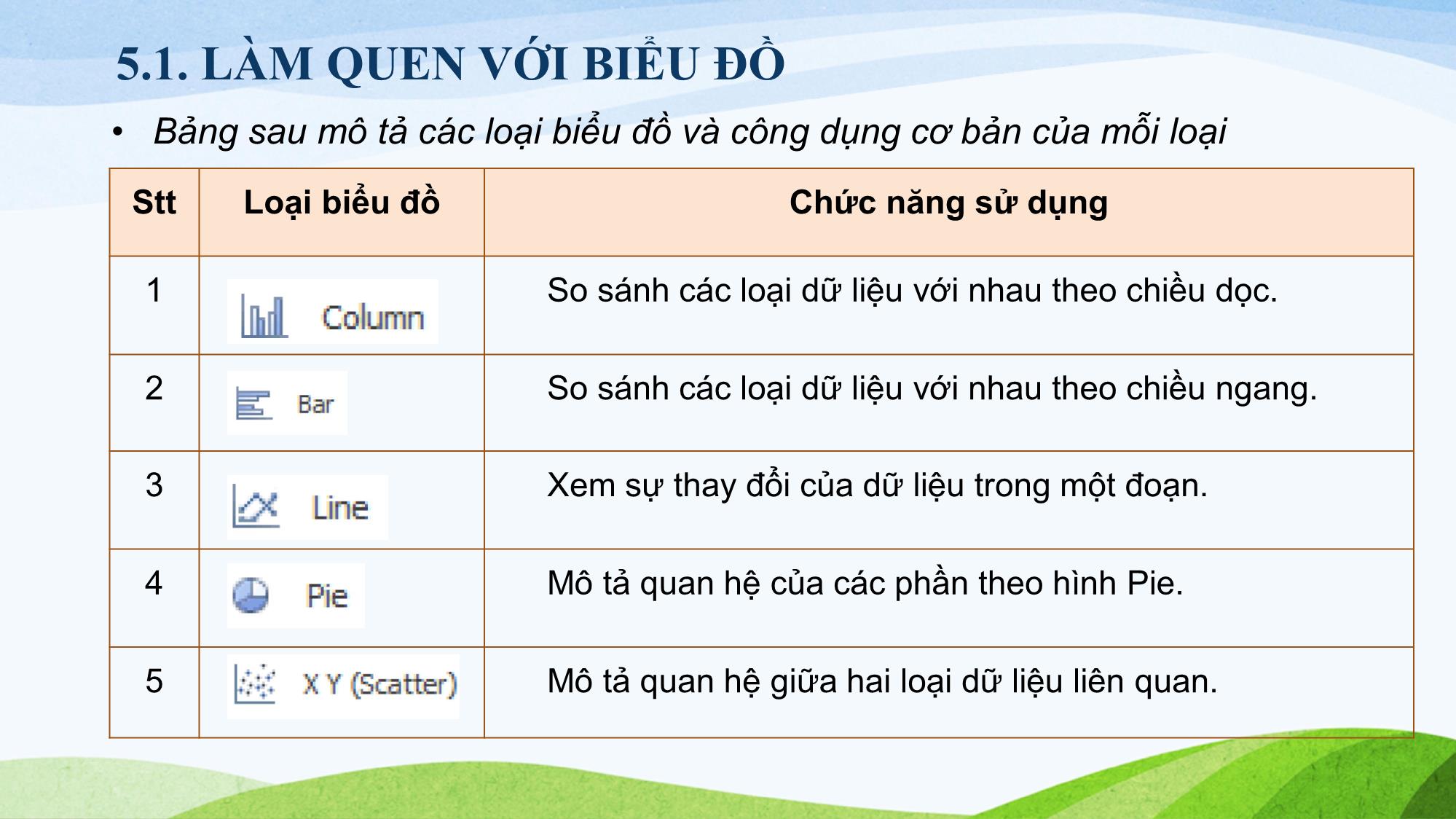 Bài giảng Tin học (Phần 2) - Chương 5: Tạo các biểu đồ trong bảng tính trang 3