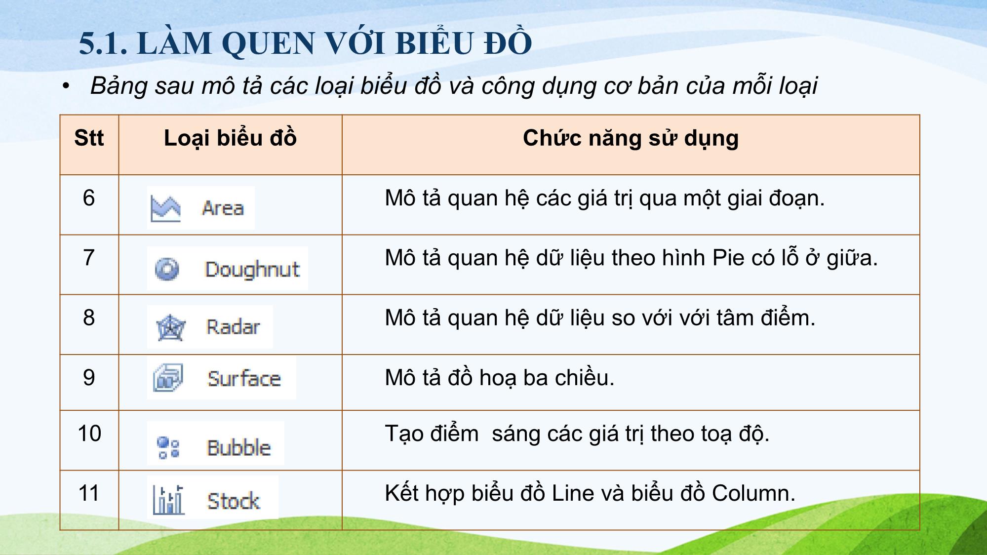 Bài giảng Tin học (Phần 2) - Chương 5: Tạo các biểu đồ trong bảng tính trang 4