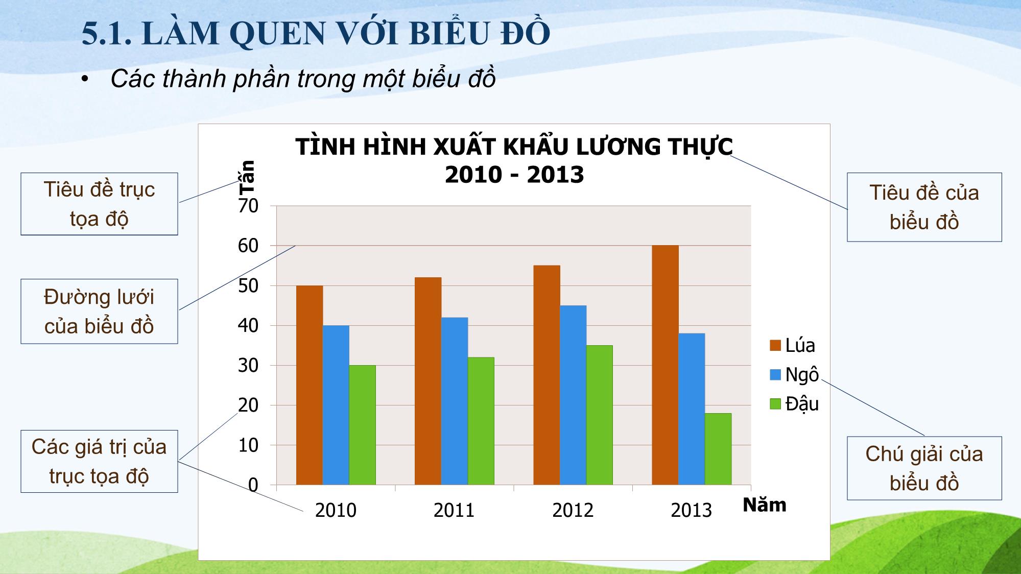 Bài giảng Tin học (Phần 2) - Chương 5: Tạo các biểu đồ trong bảng tính trang 5