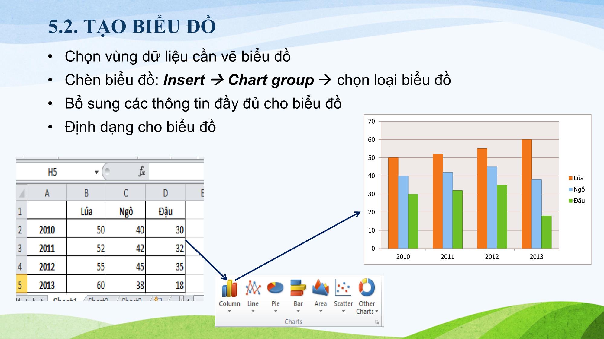 Bài giảng Tin học (Phần 2) - Chương 5: Tạo các biểu đồ trong bảng tính trang 6