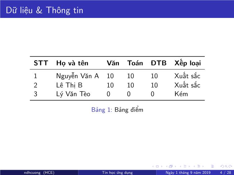 Bài giảng Tin học ứng dụng - Chương 1: Một số khái niệm cơ bản - Nguyễn Đình Hoa Cương trang 4